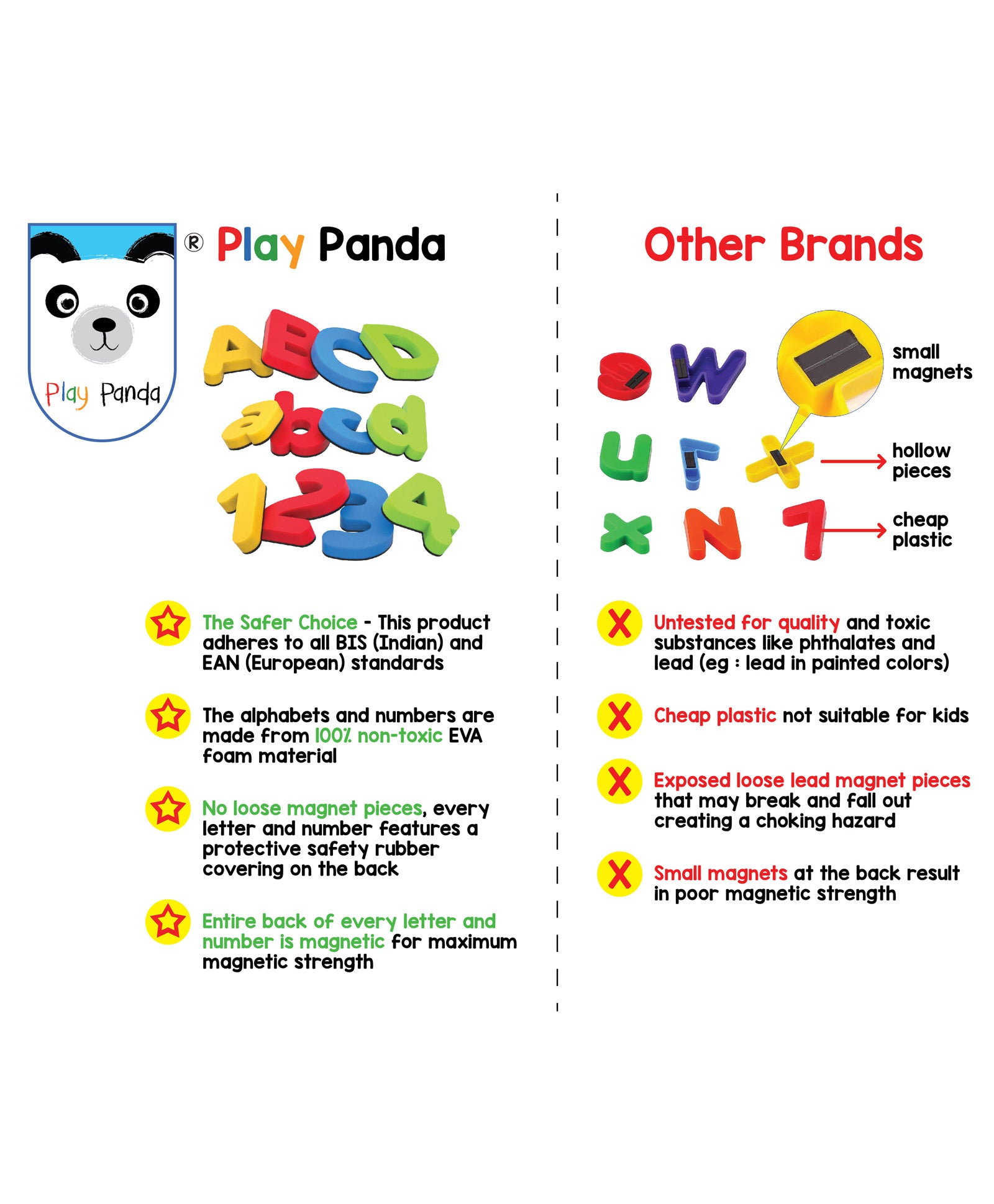 Play Panda ABC Magnets Capital Letters - 26 Pieces