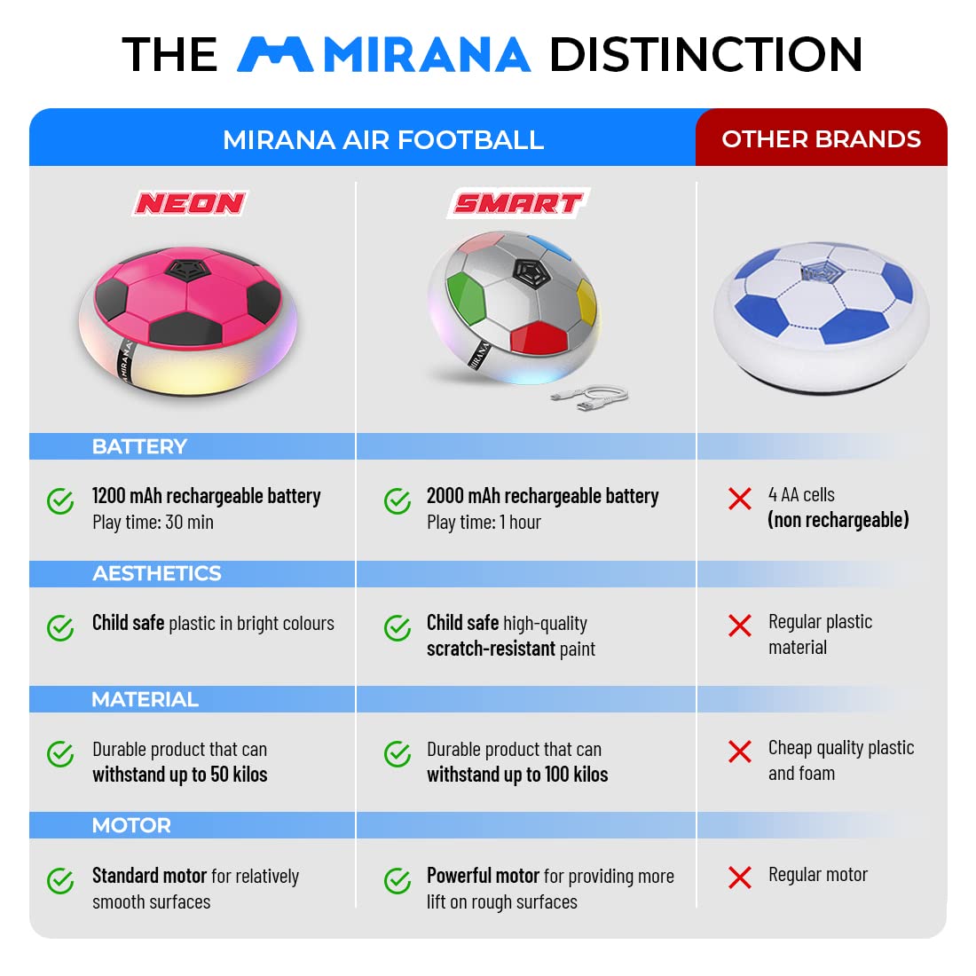Mirana Air Football Neon Lite C-Type USB Rechargeable Hover Football Indoor Floating Hoverball Soccer - Color & Design May Vary