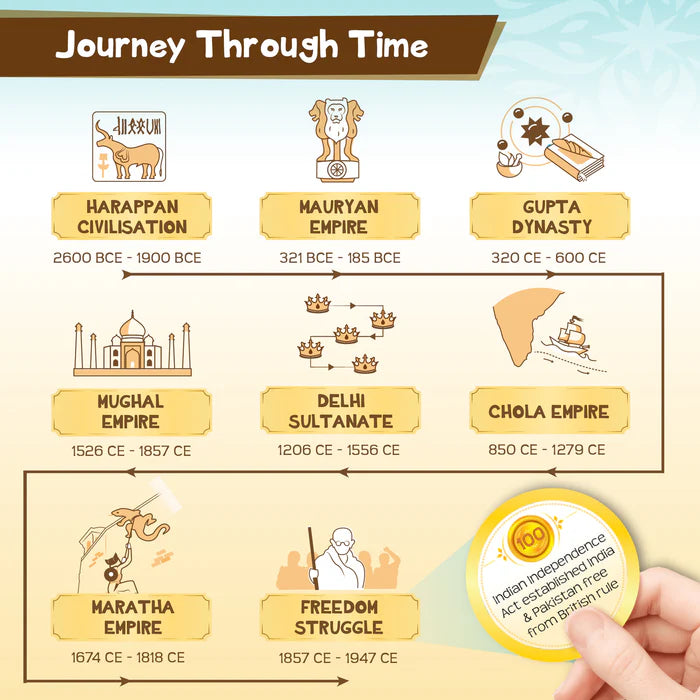 Imagi Make Mapology History Quest - India - Multicolor