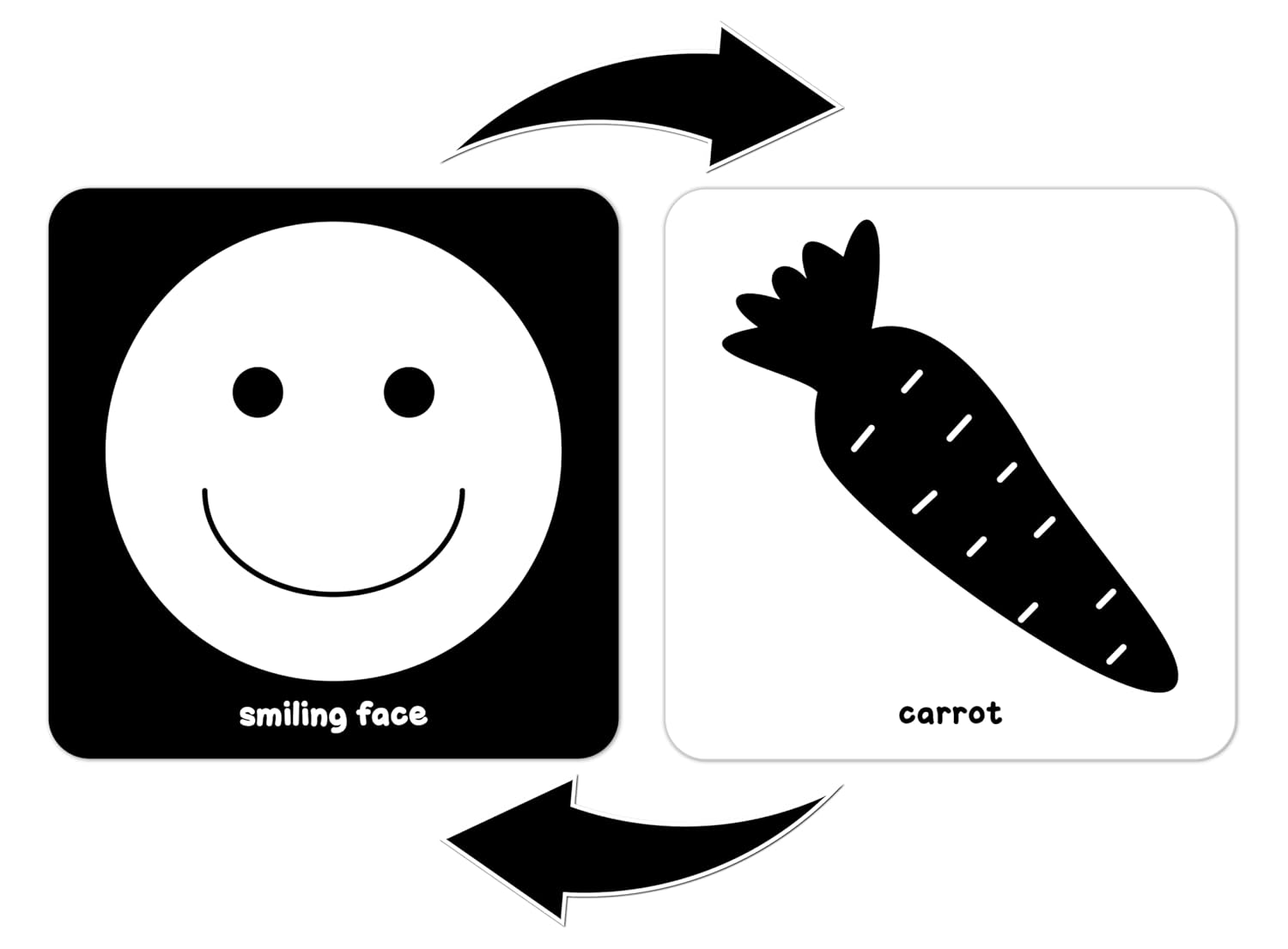 Frank High Contrast Baby Flash Cards | 24 Double Sided Black And White Infant Learning Cards | Visual Stimulation Toys For Newborns | Early Development Educational Toys | Non Toxic Gift For Tummy Time