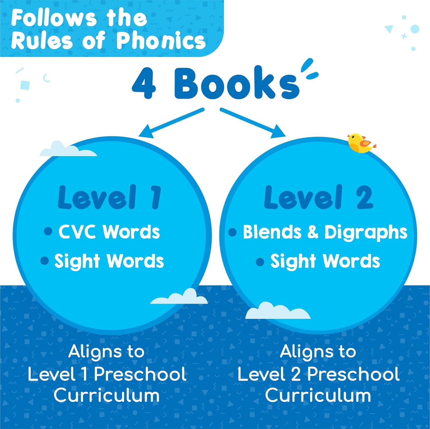 Imagimake Learn To Spell - Preschool Learning Activities - Includes Sight Words, CVC Letters, Phonics Books For Beginners - Educational Toys for Kids