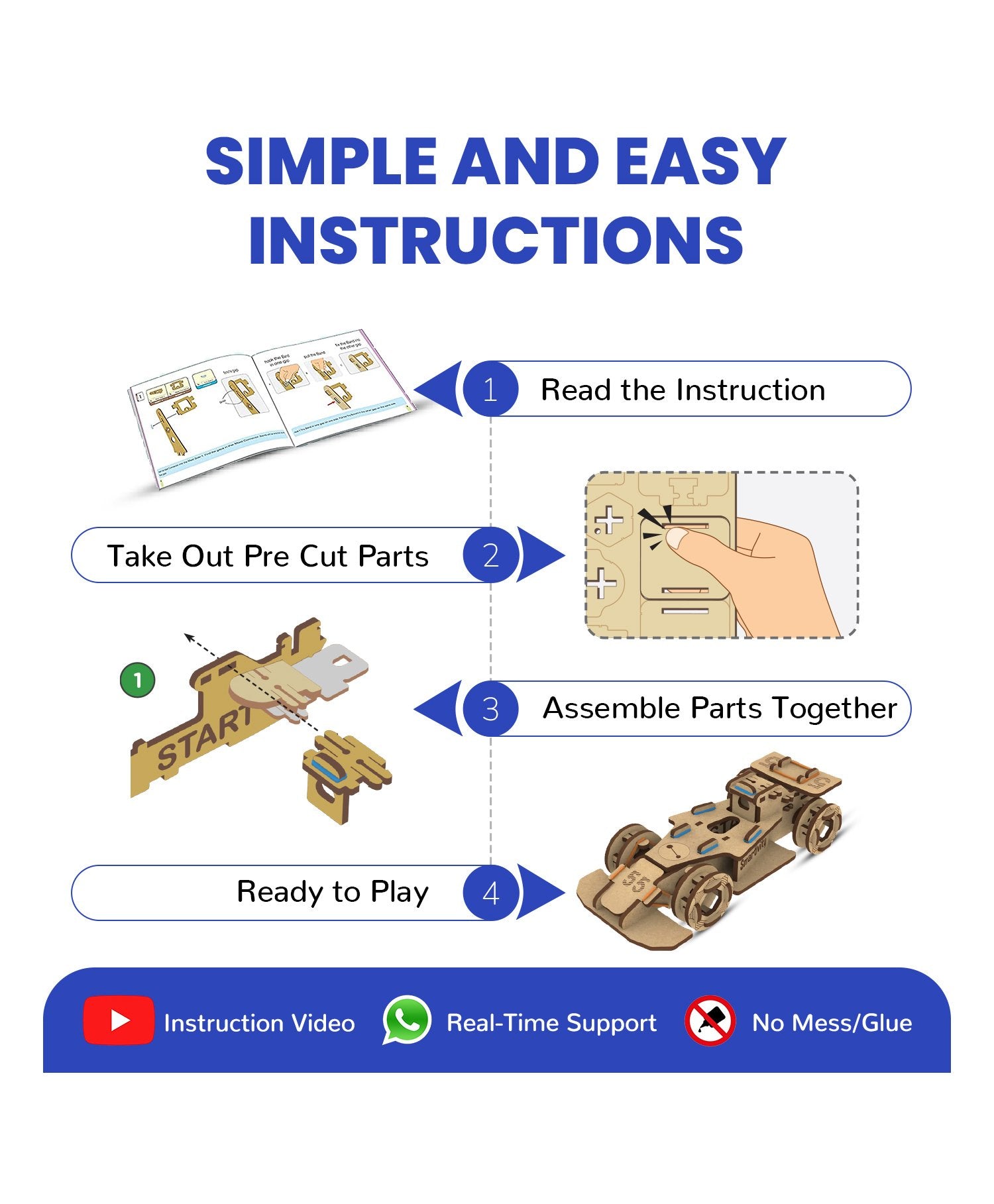 Smartivity Stem Wheels Speedster DIY Building Construction Activity Kit