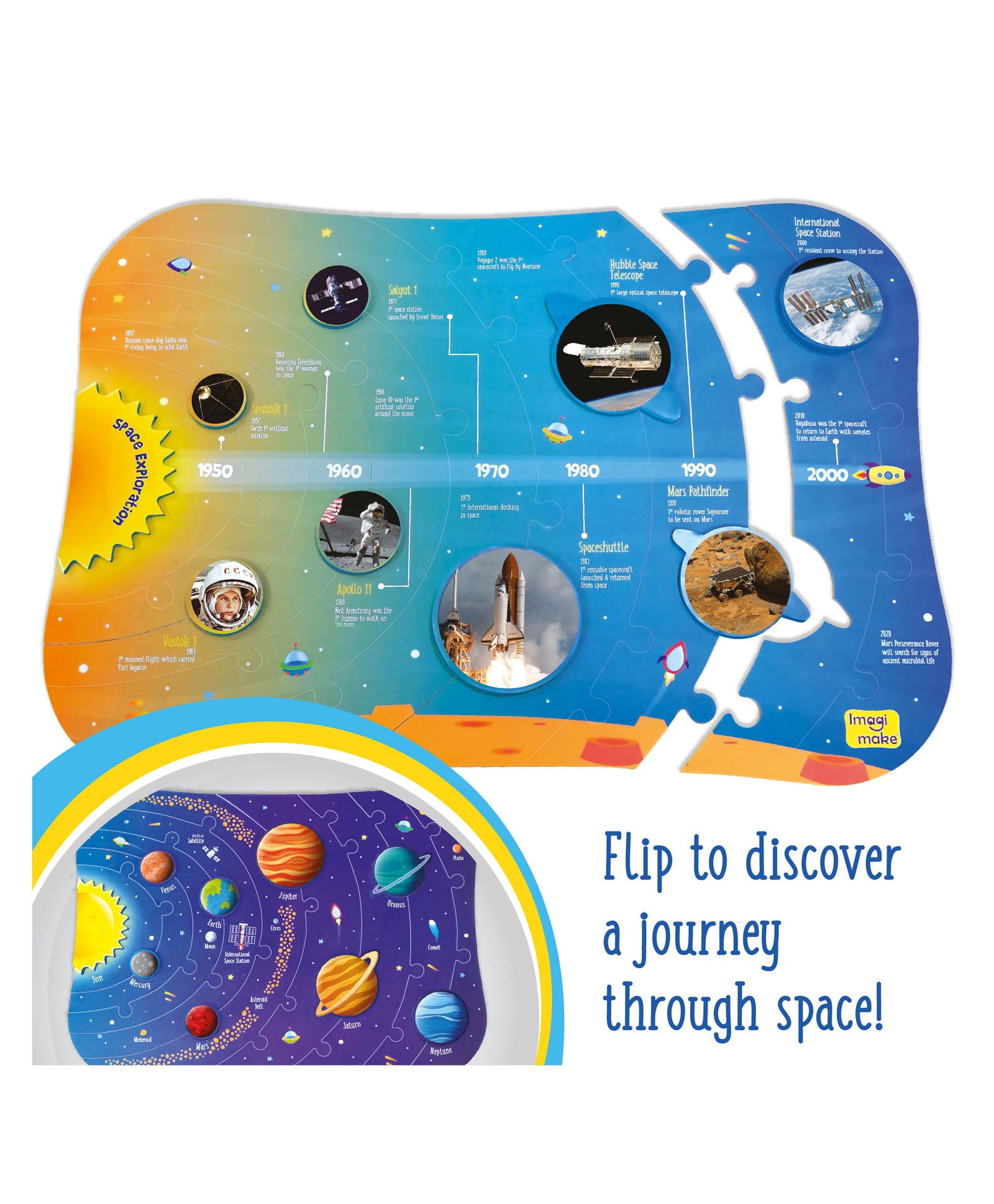 ImagiMake Mapology Dual Sided Solar System Puzzle - Multicolor