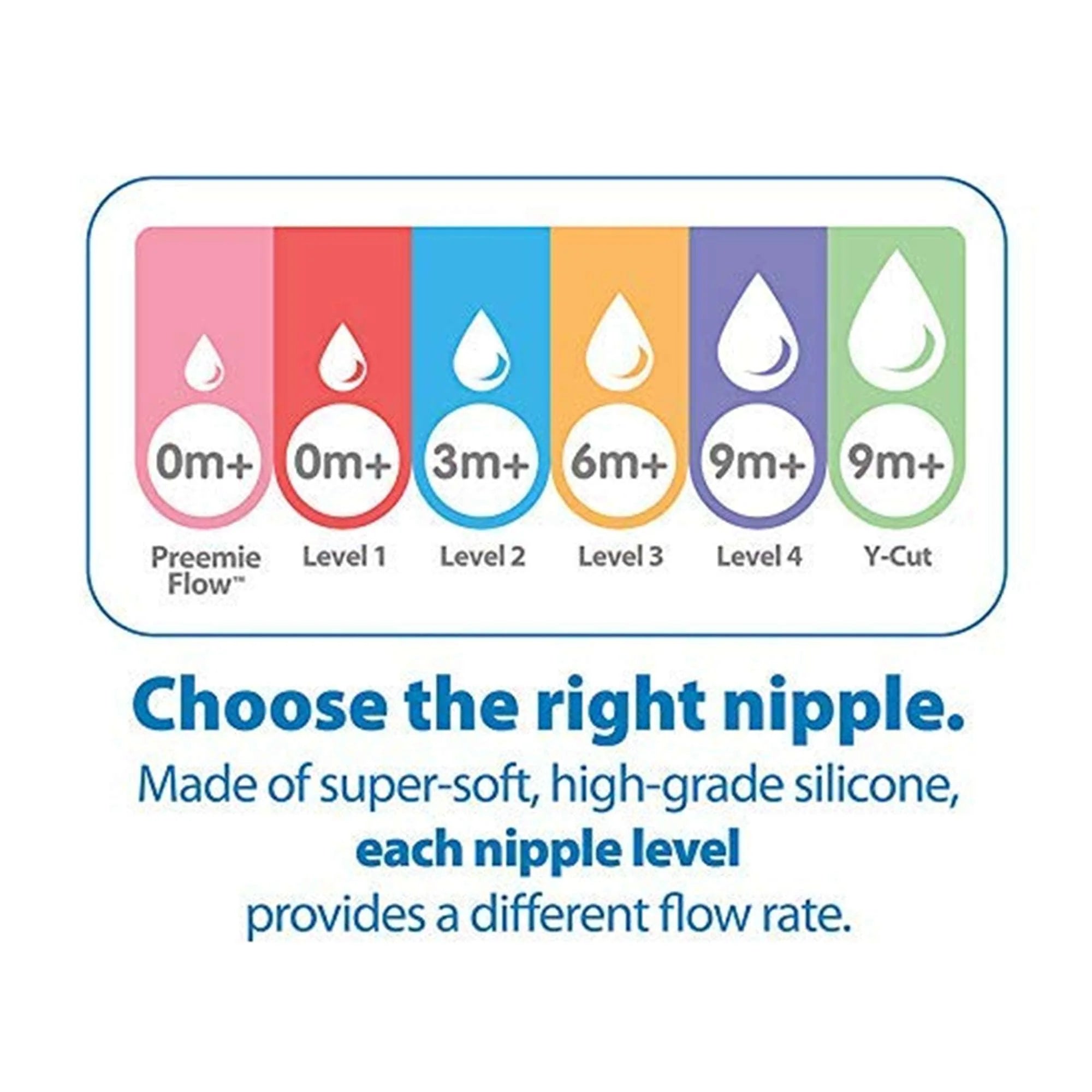 Dr.Brown's Level 1 Silicone Narrow Nipple || Pack Of 2 DB302-GBX2